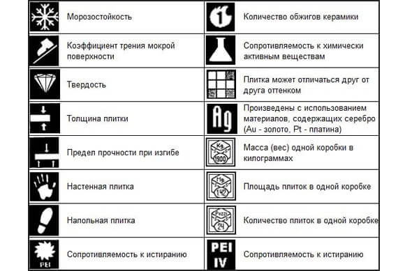 Обозначения на керамограните